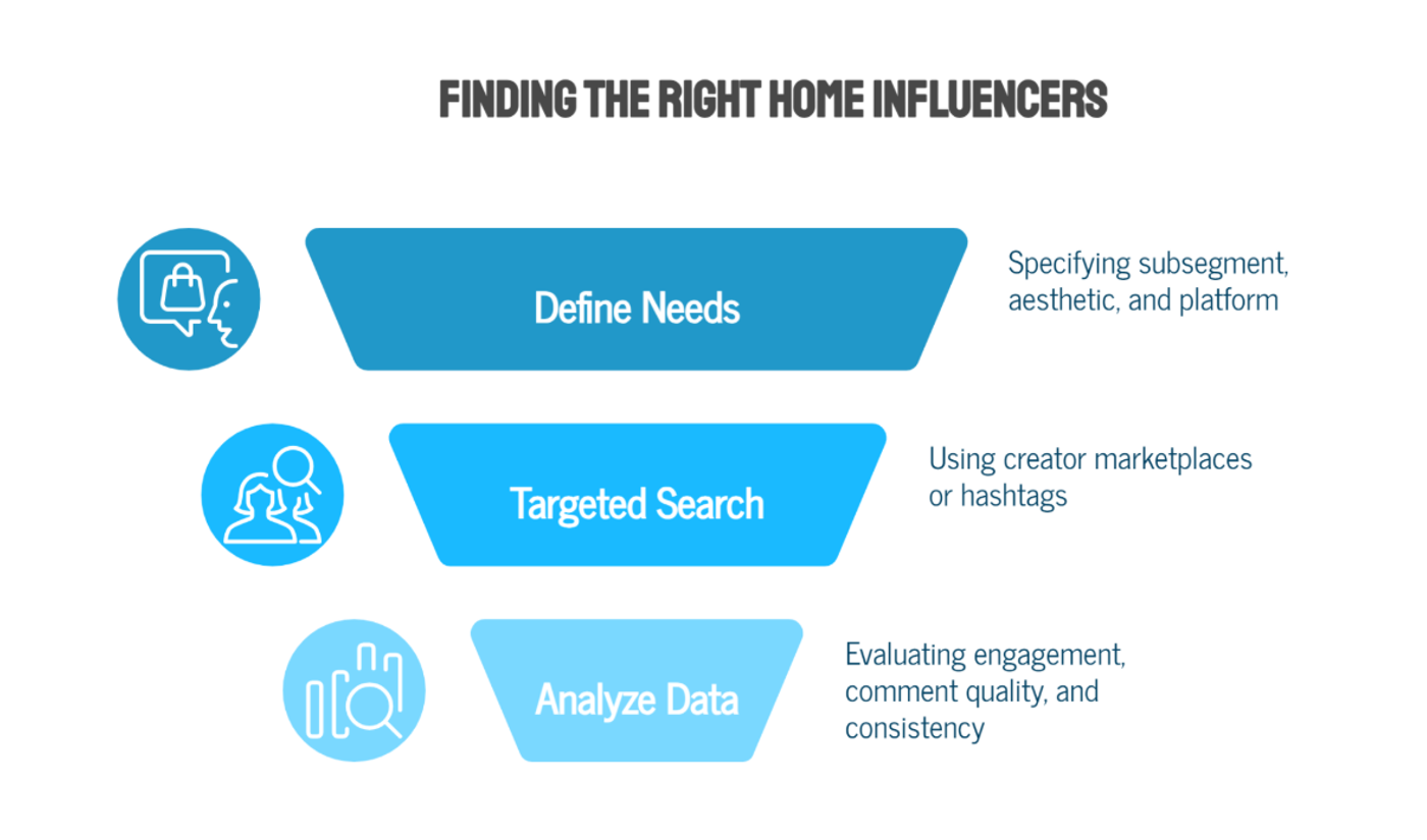 What Pricing in Home and Lifestyle Influencer Marketing Looks Like