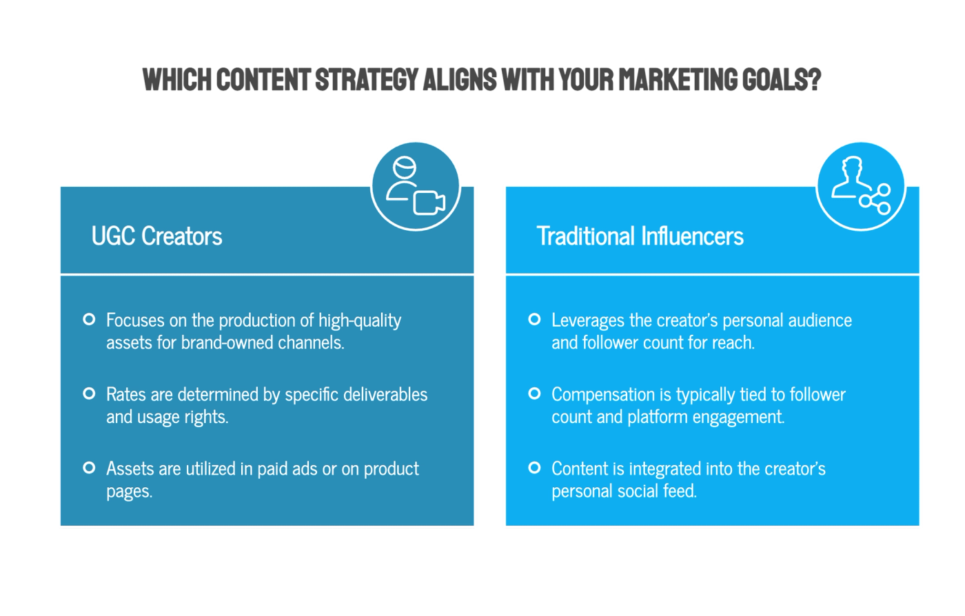 UGC Creators: A Different Pricing Model