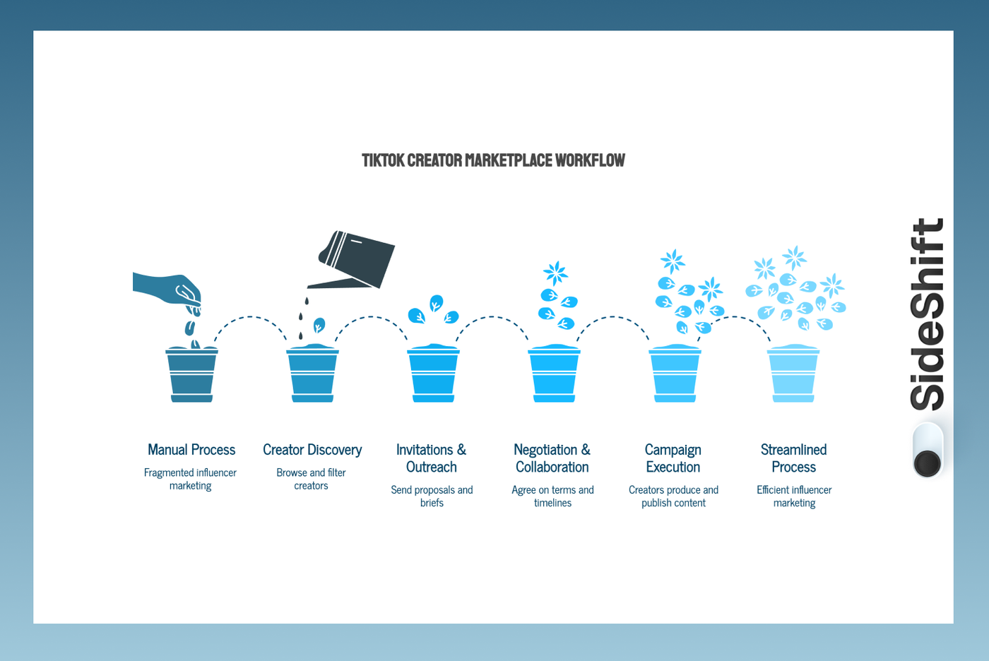 How does TikTok Creator Marketplace Work