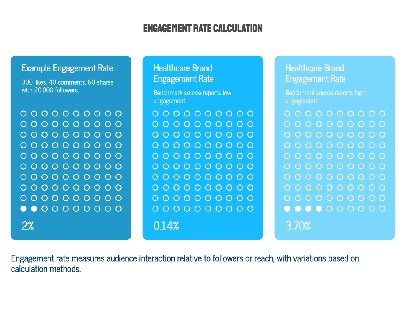 What Is Engagement Rate, Exactly?