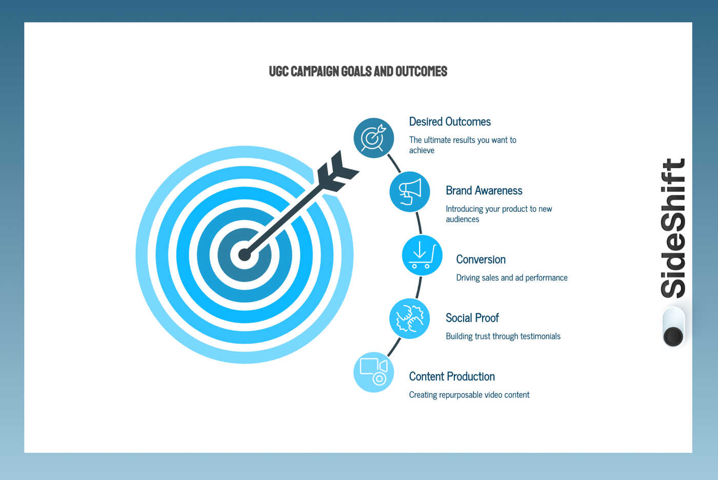 UGC campaign goals and outcomes