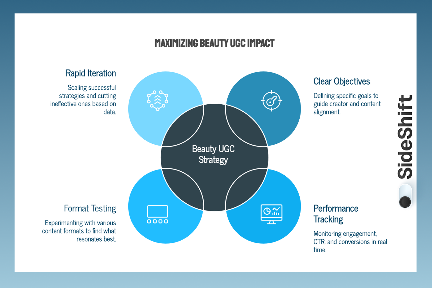 Best Practices for a Beauty UGC Strategy