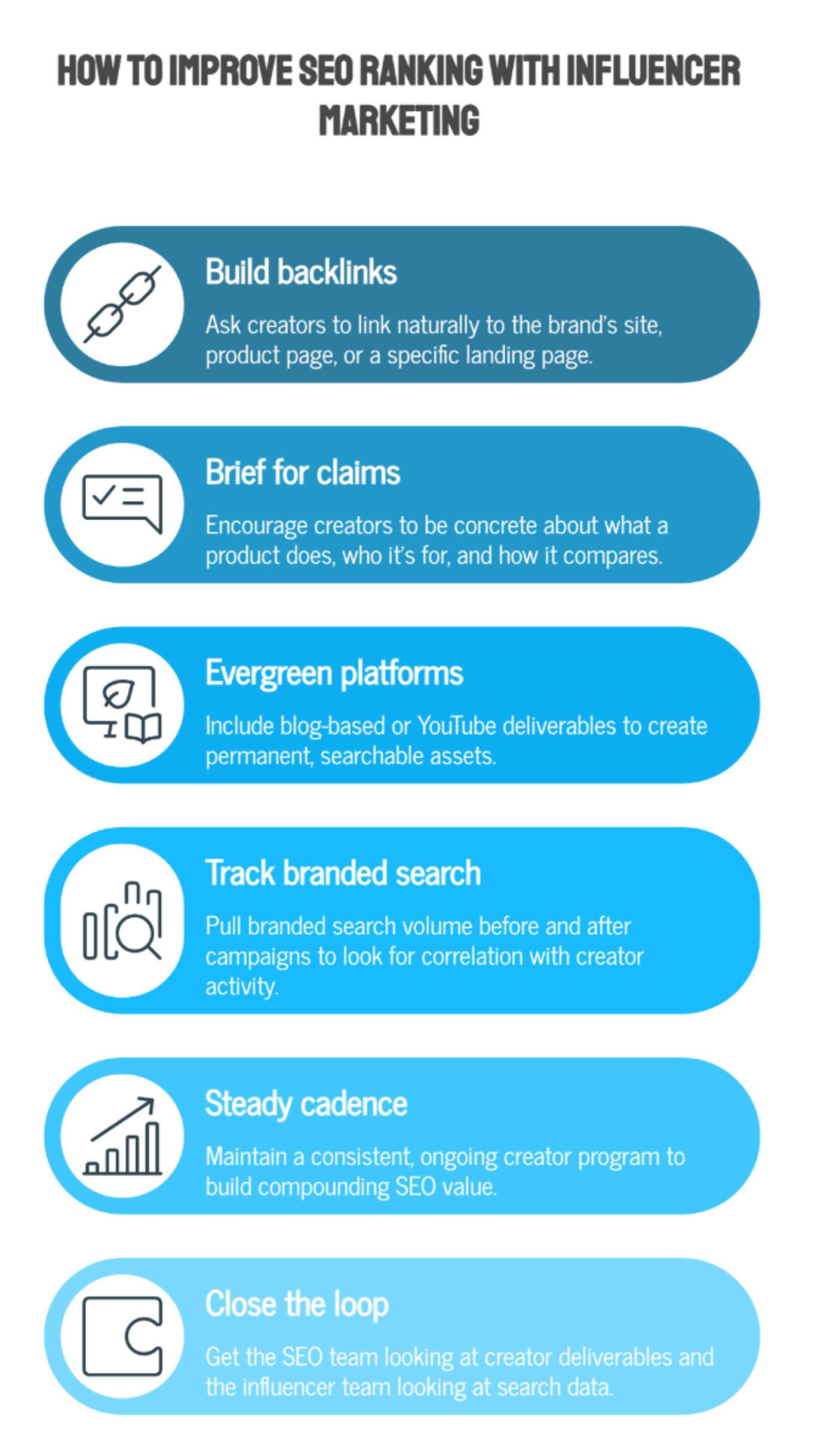 How to Improve SEO Ranking with Influencer Marketing