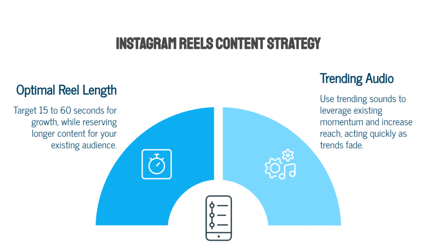 nstagram Reels For Business: How To Build Your Content