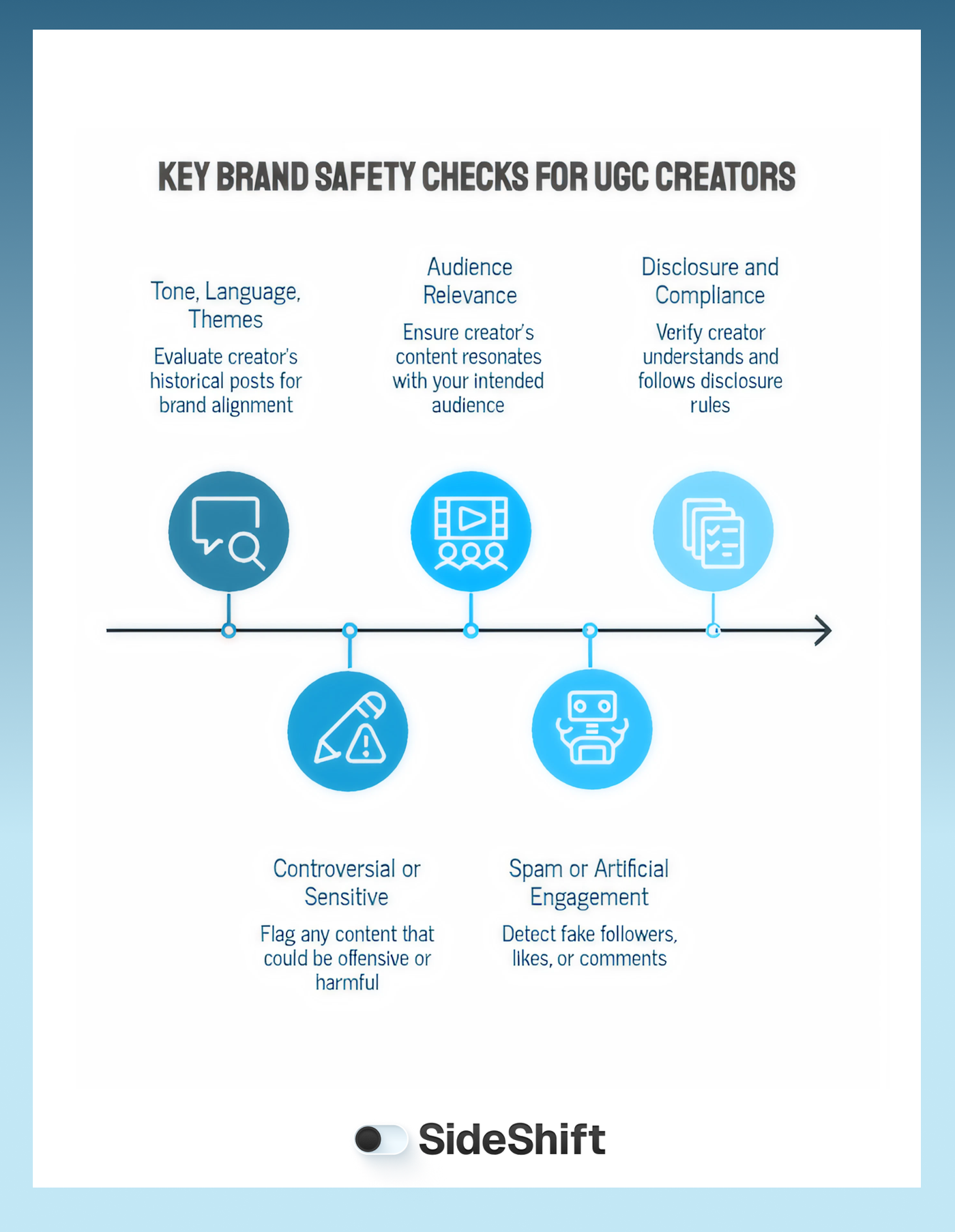 Key brand safety checks 