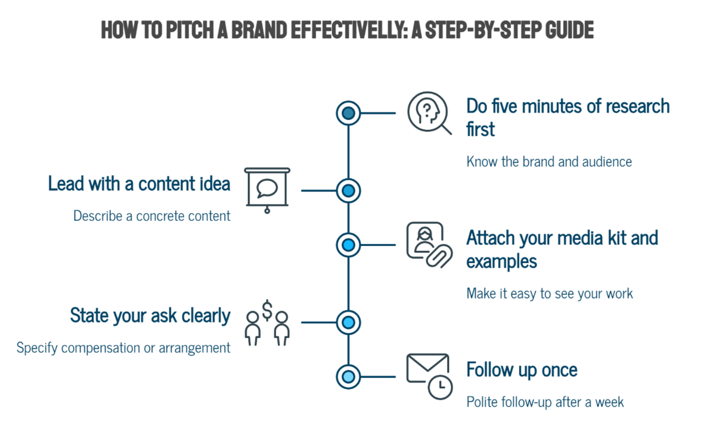 How to Pitch a Brand Directly