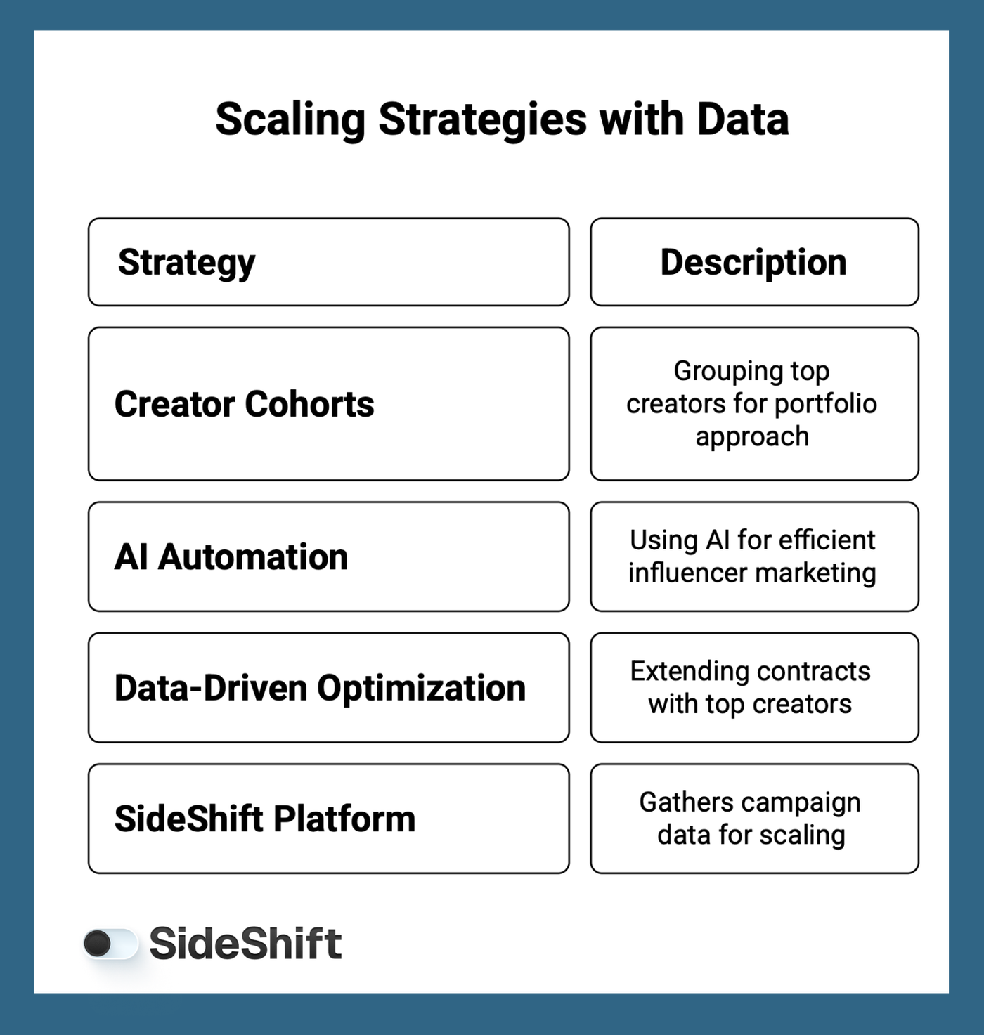 Data to optimize Campaigns