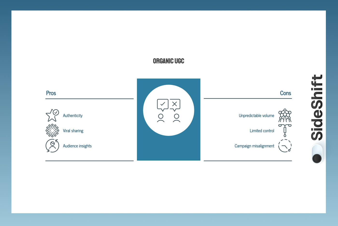 How Organic UGC Works