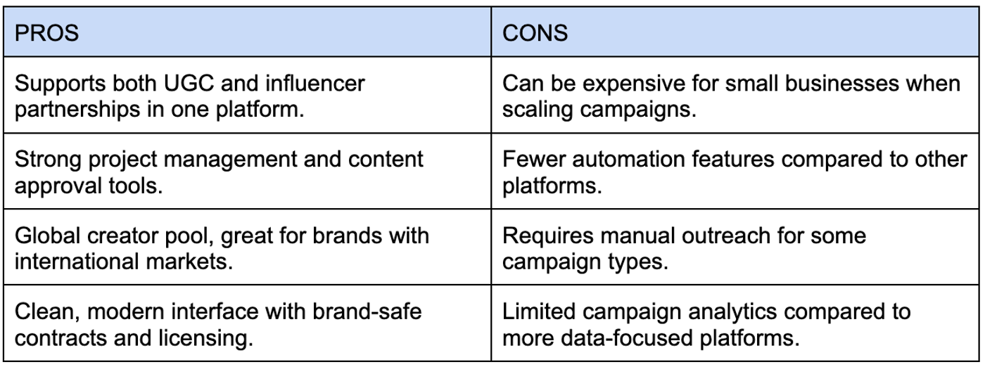 Influee Pros and Cons
