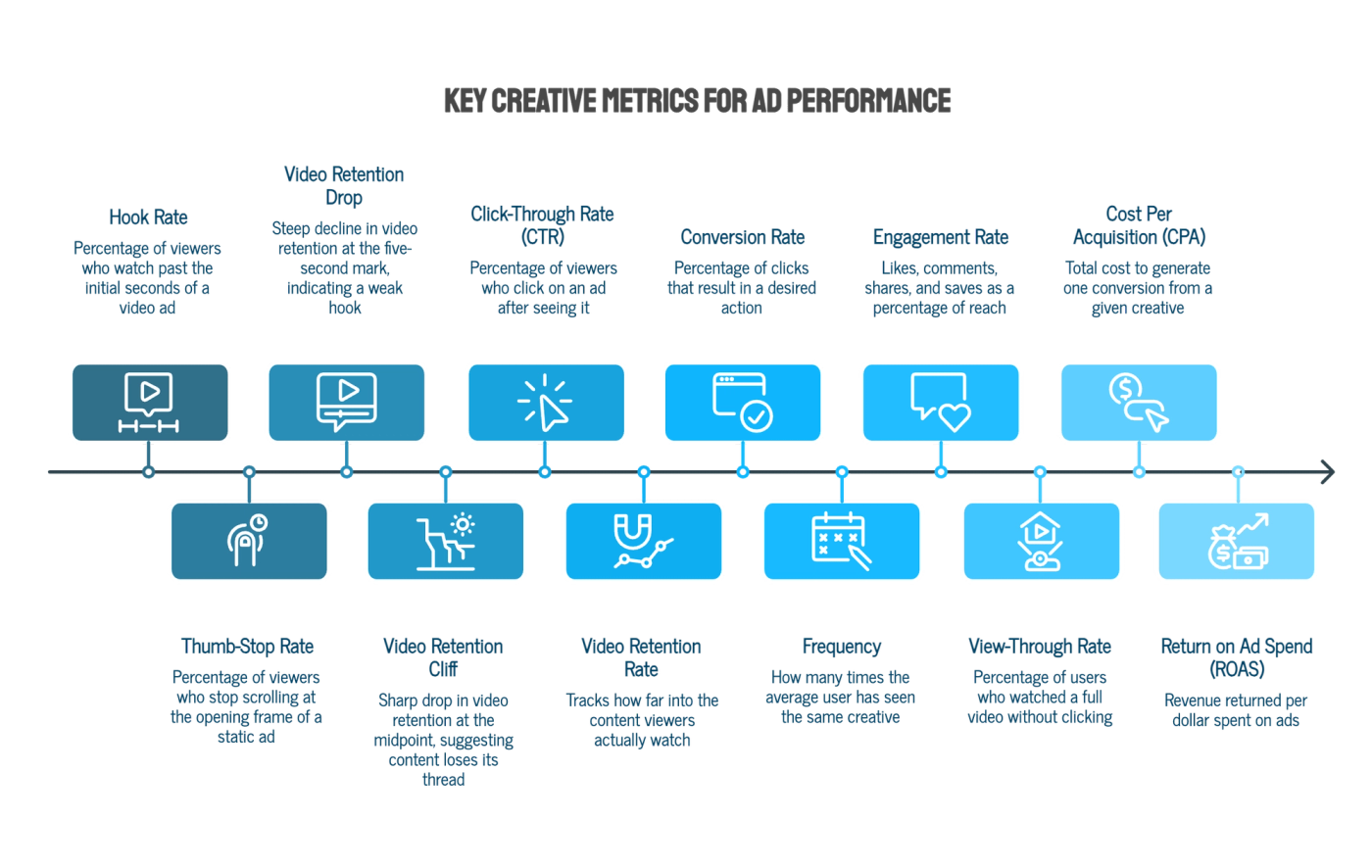 Key Creative Metrics to Track