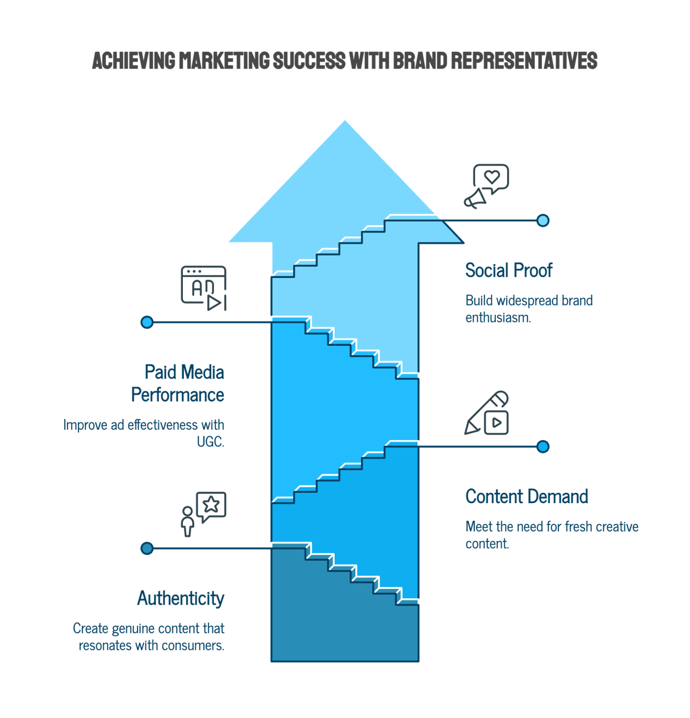 Why Brands Use Brand Representatives