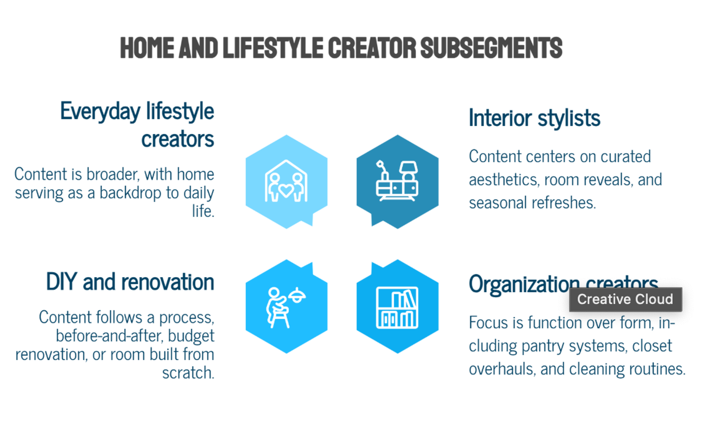 Home and Lifestyle Creator Subsegments You Should Know