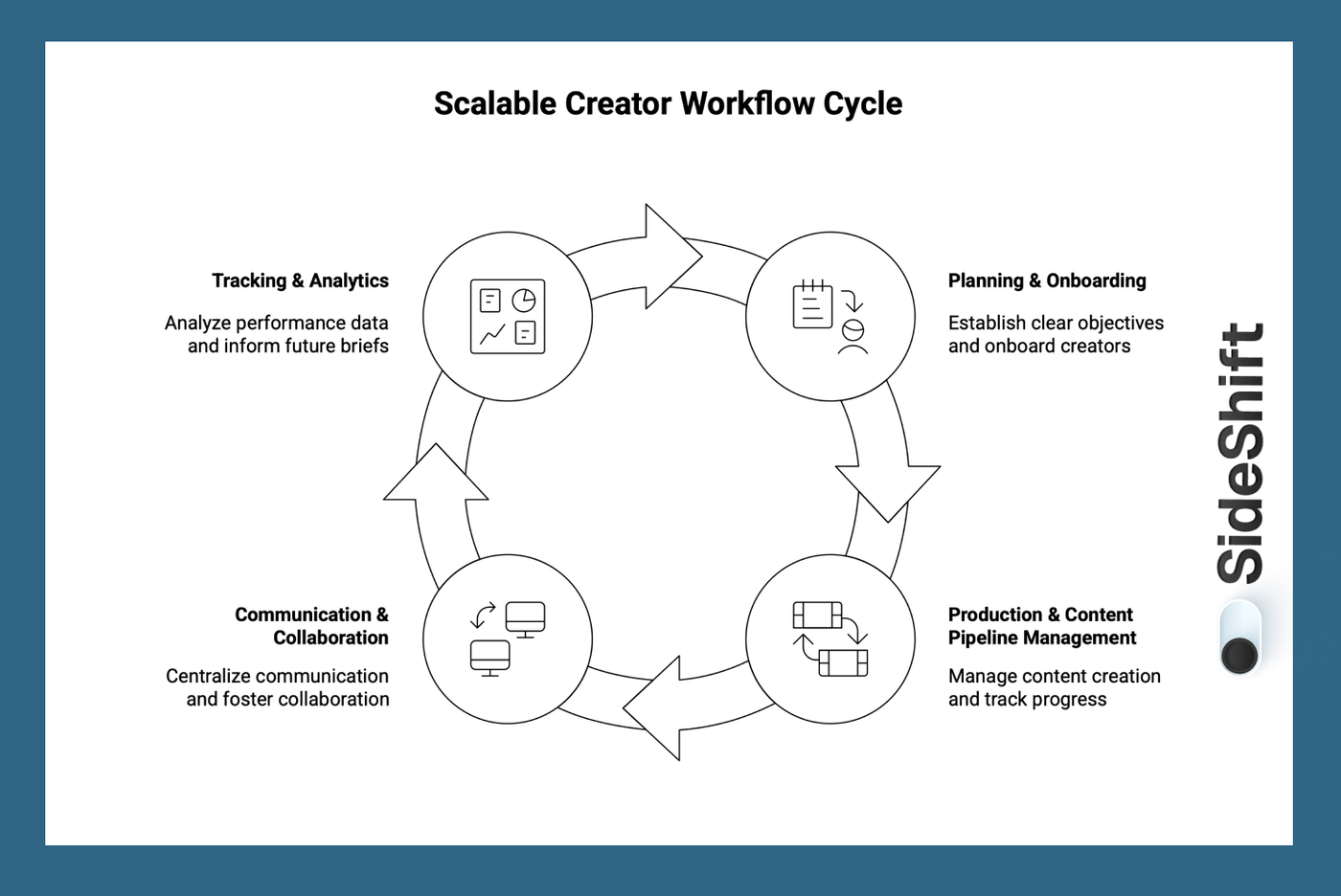 Building an Efficient Creator Workflow