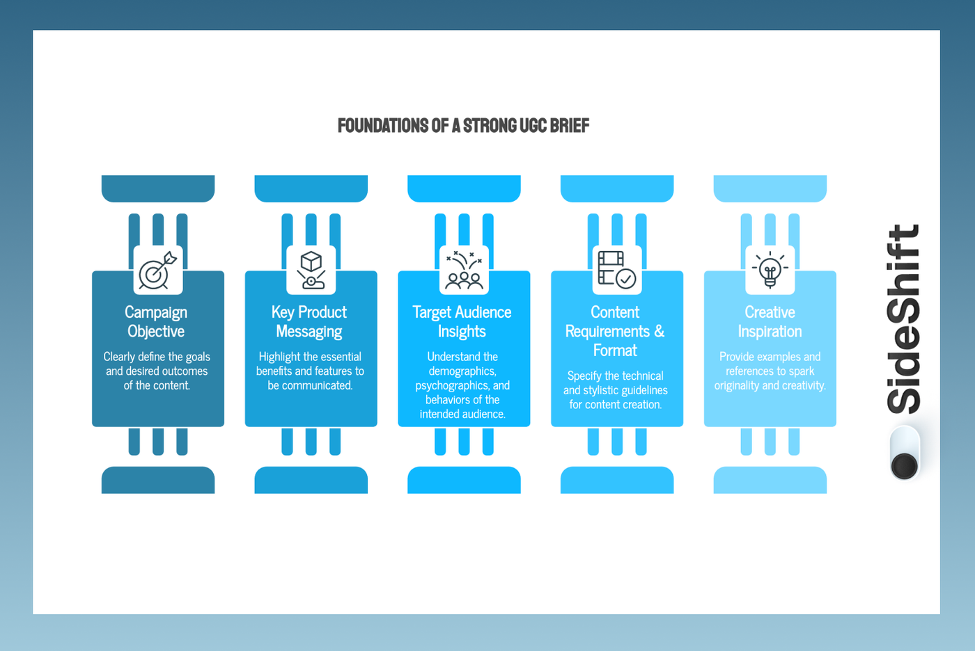 Components of a Strong UGC Brief