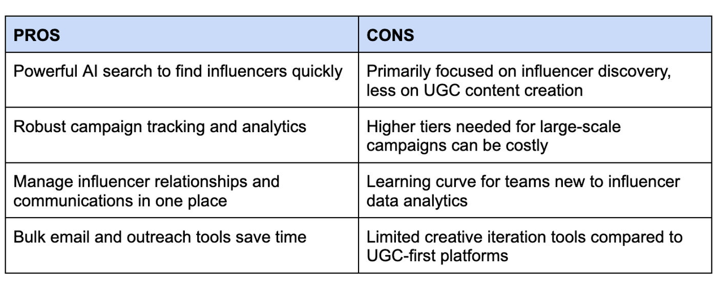 Modash Pros and Cons
