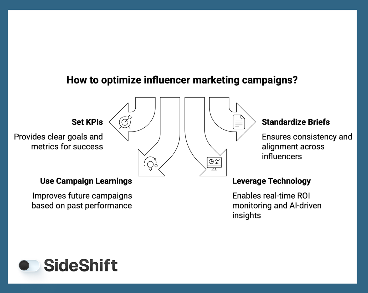 Infuencer Campaign Optimization