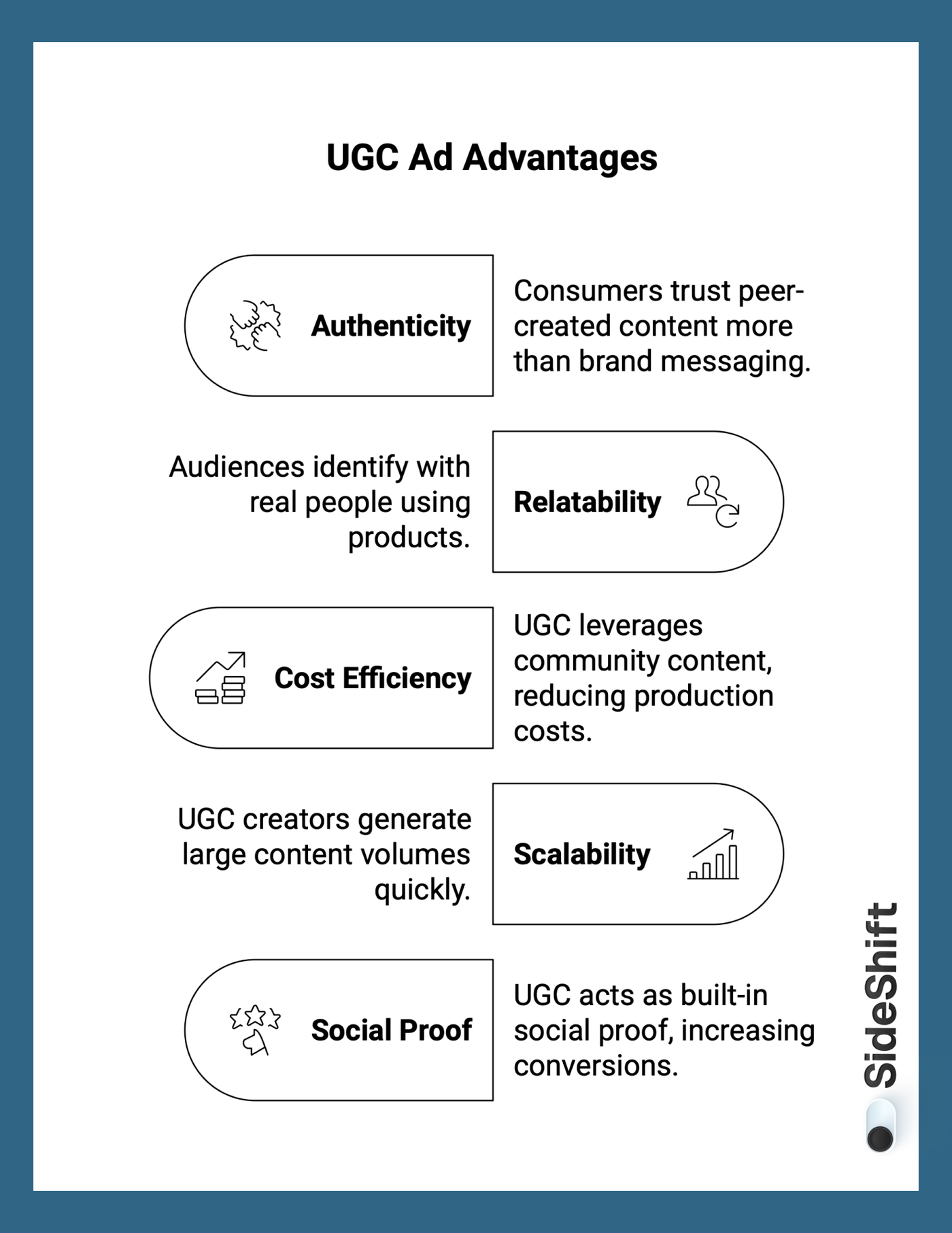 UGC Ad Advantages