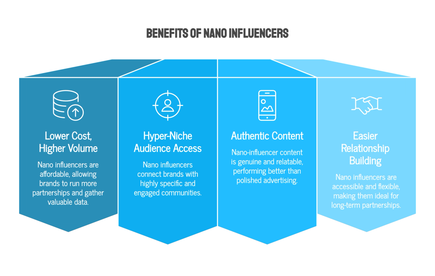 Benefits of Working With Nano Influencers