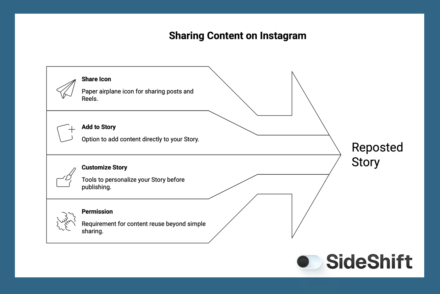 Reposting Other Content to Your Instagram Story