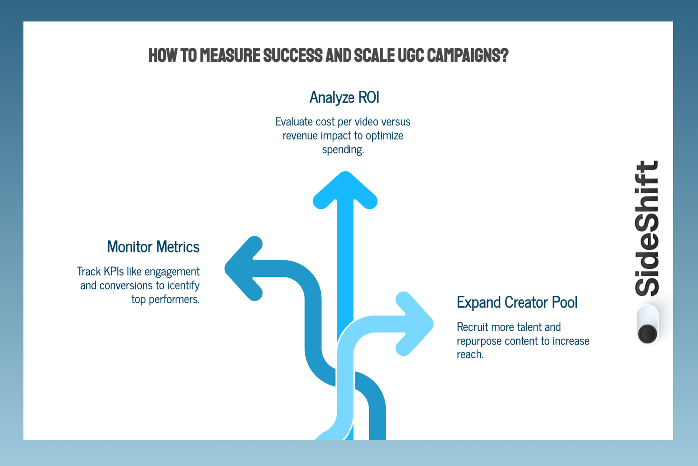 Measuring Success and Scaling Campaigns