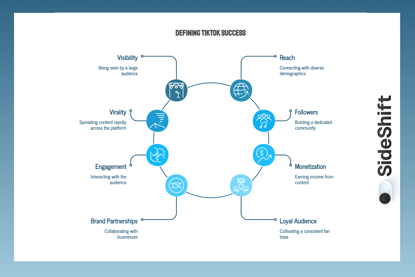 Understanding TikTok Fame and Success