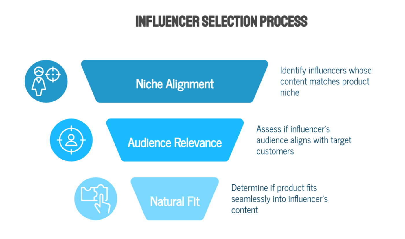 Pick Influencers Who Relate to Your Product