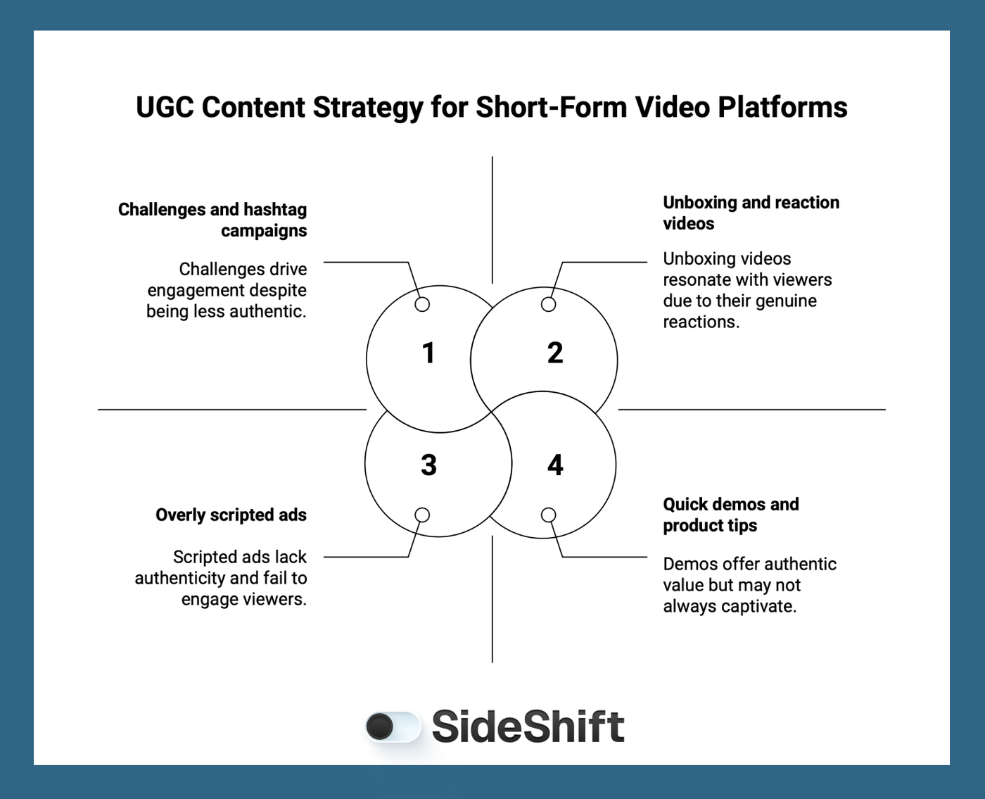 Content Creation Tips for TikTok, Reels, and Shorts