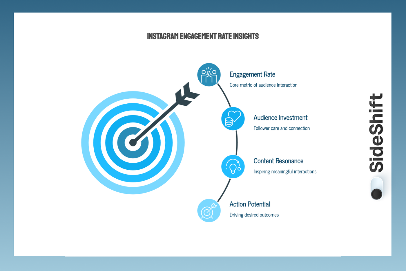 What Engagement Rate Tells You