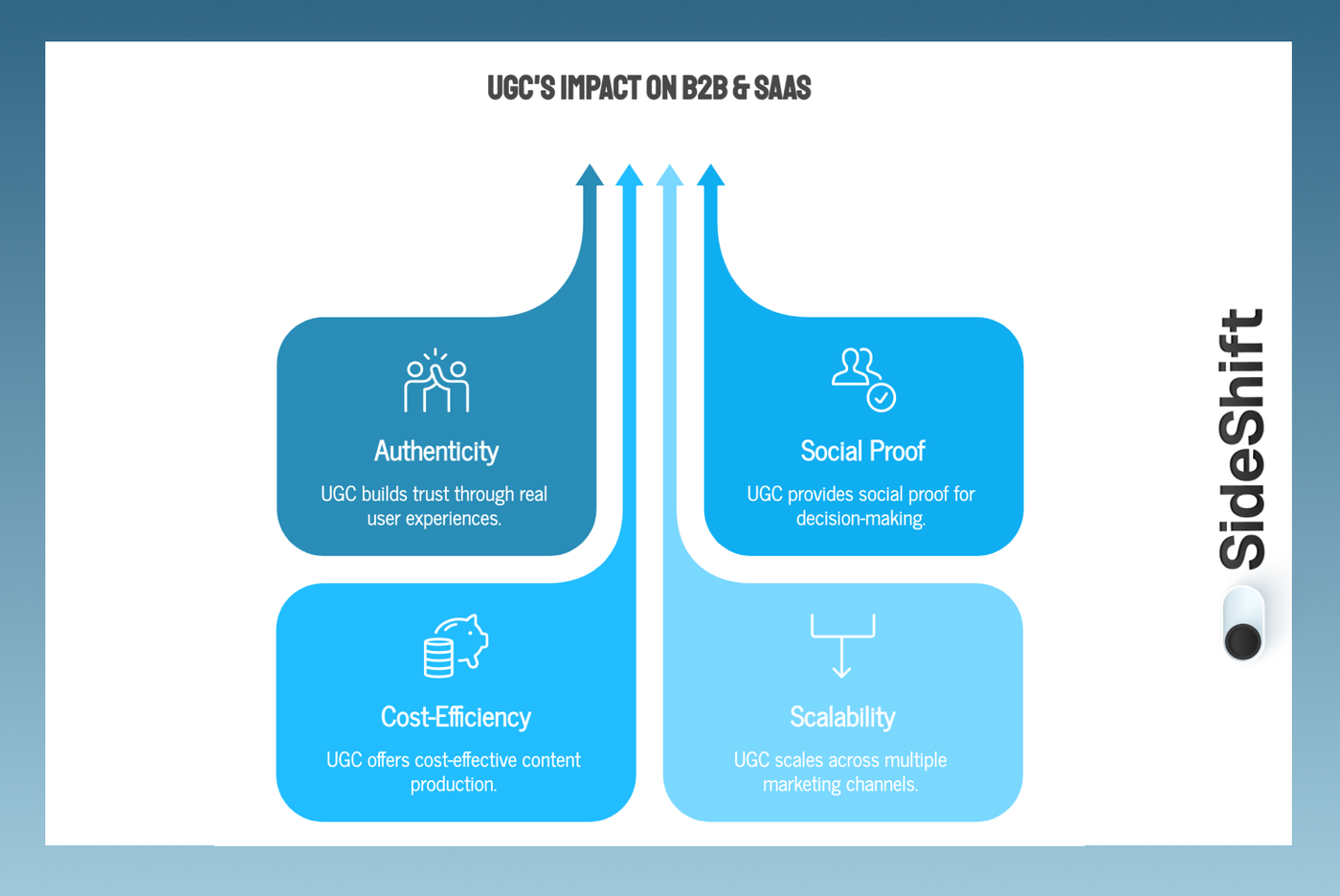 Why UGC Works for B2B & SaaS