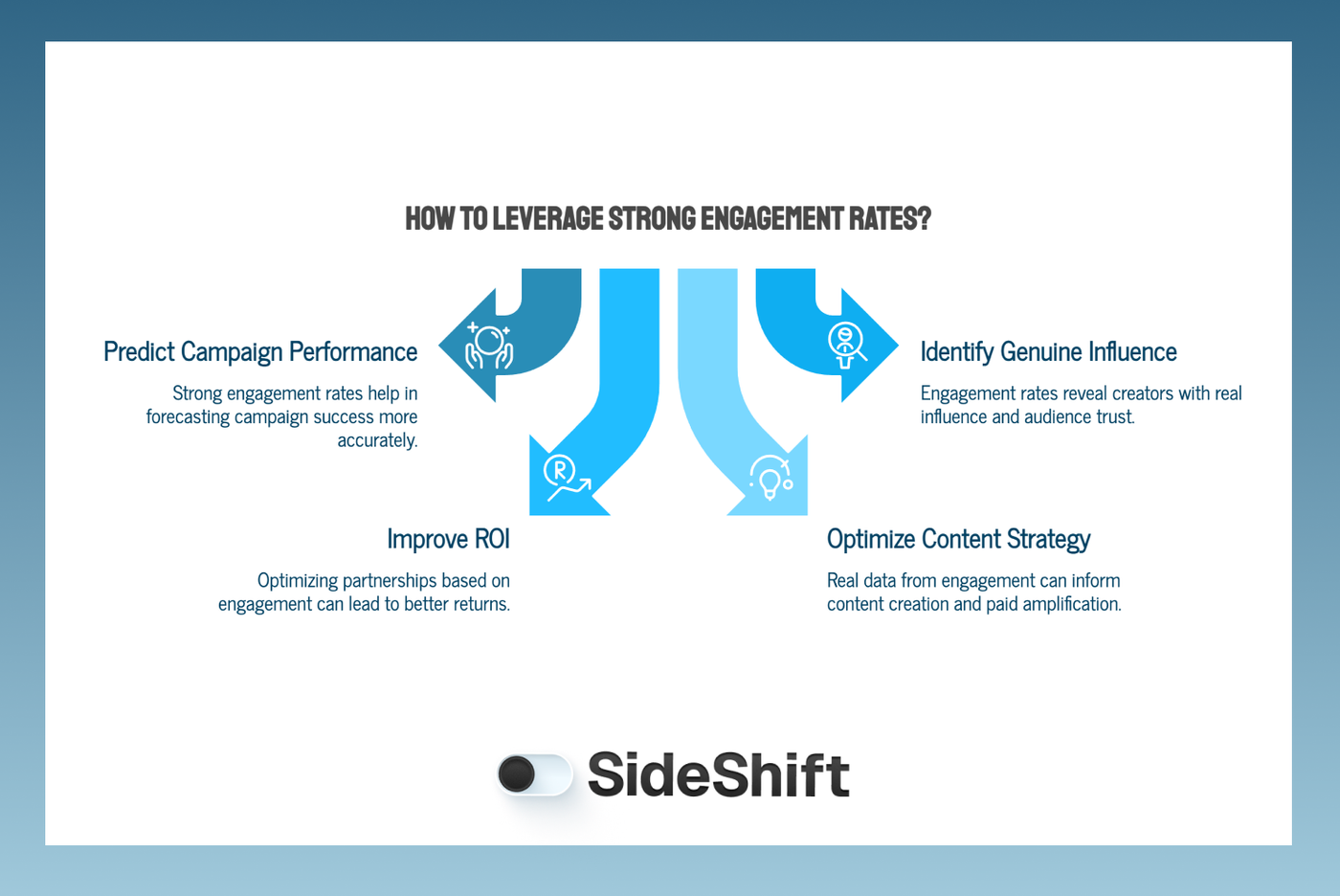 Why Tiktok Engagement Matters