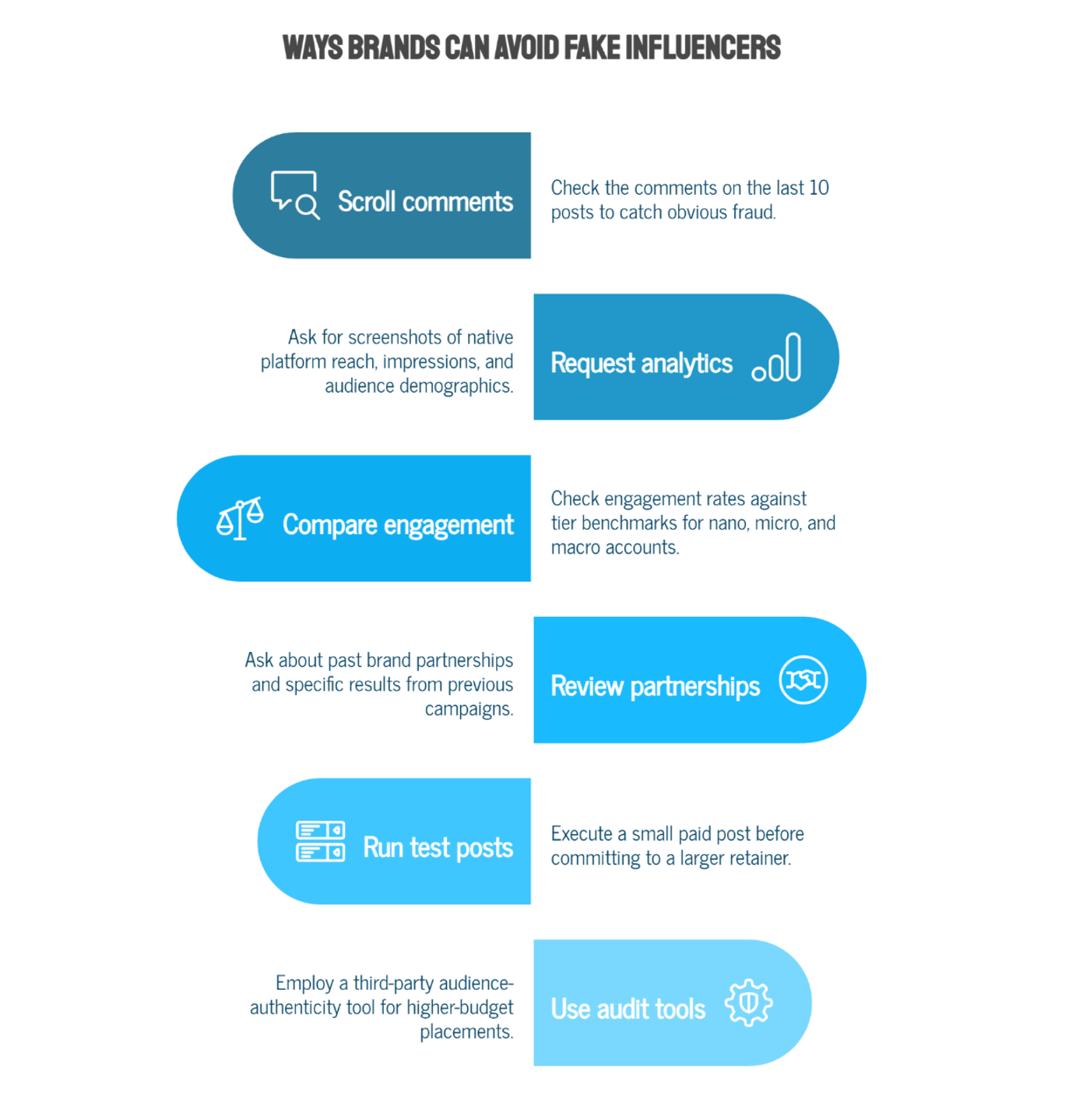 How Can Brands Avoid Fake Influencers?