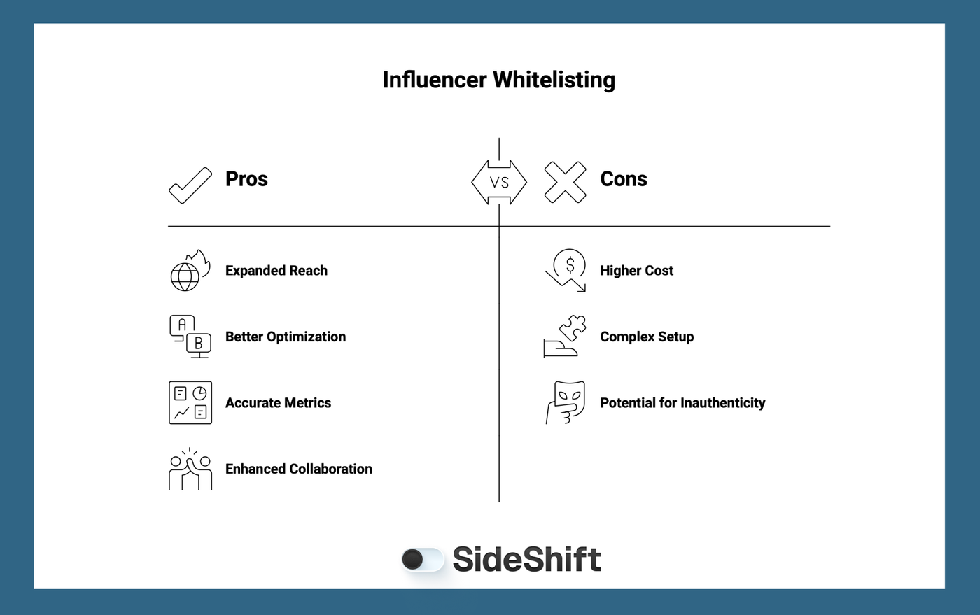 Pros and Cons Influencer Whitelisting in Your Campaigns