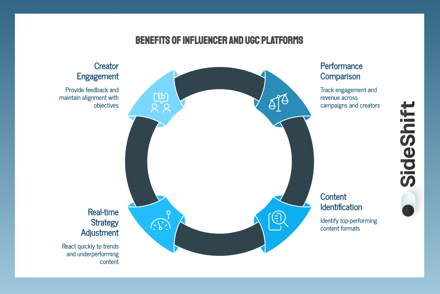 Key benefits of using influencer and UGC platforms 