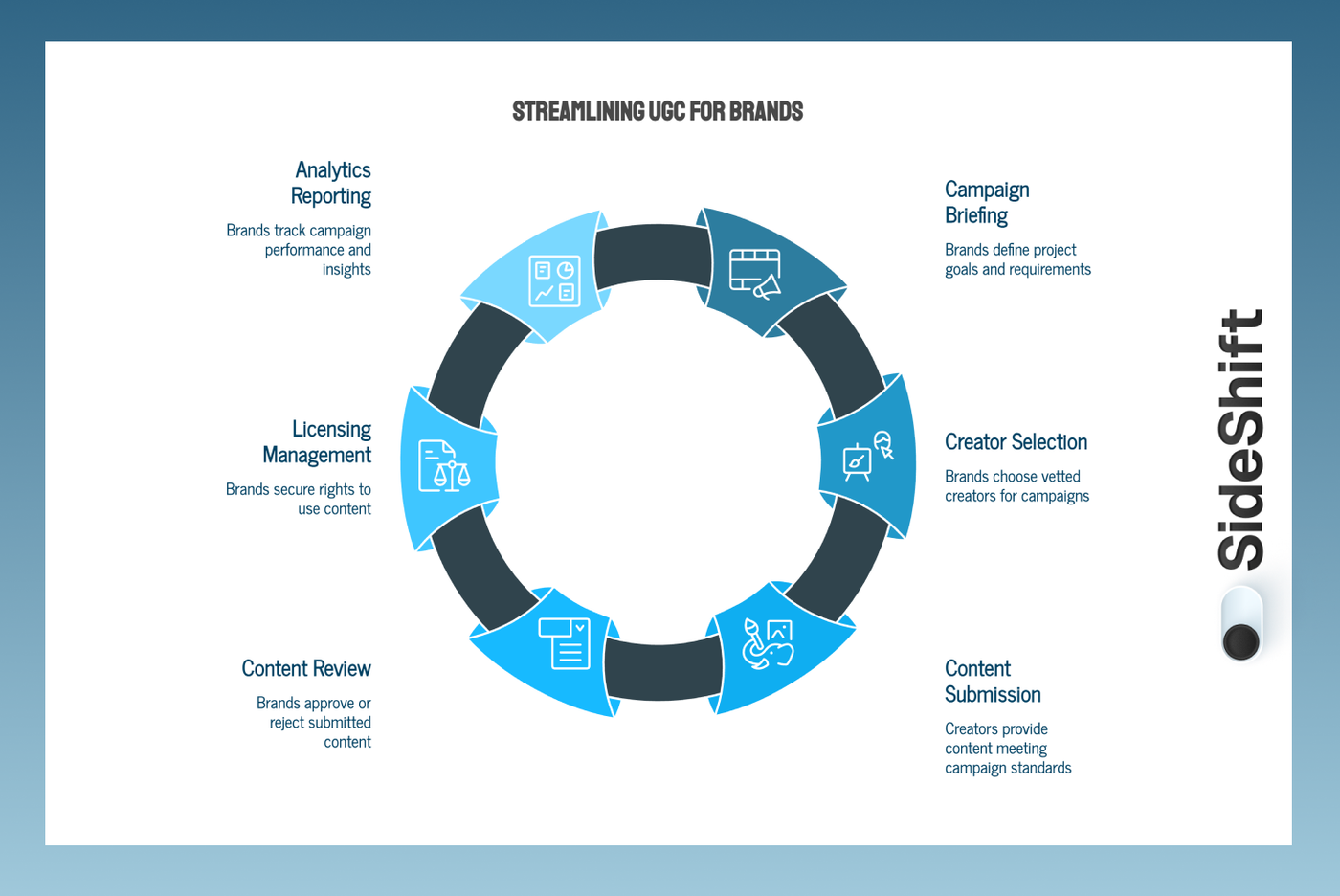How UGC Marketplaces Work for Brands