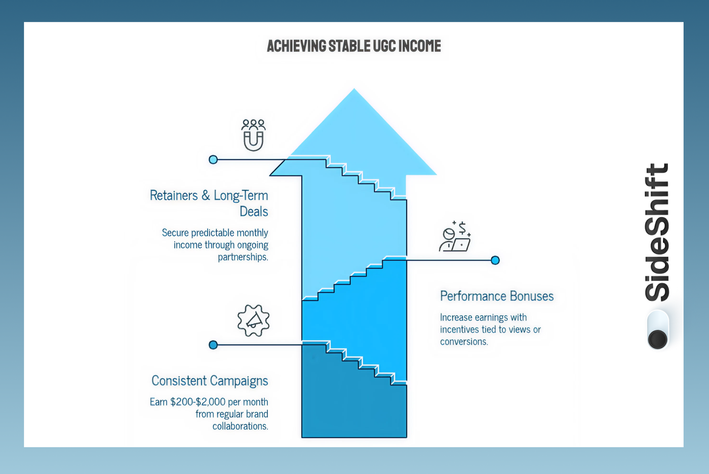 Stable UGC Income
