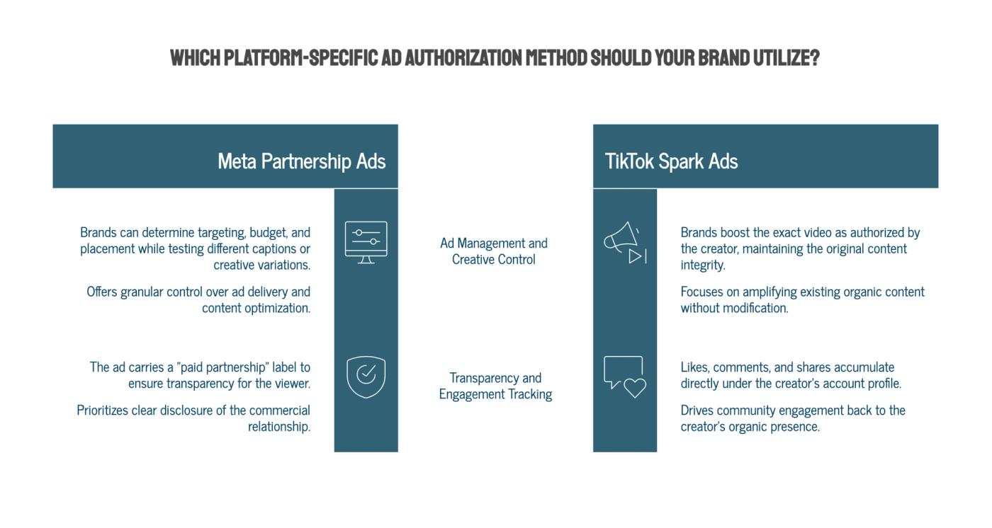 Whitelisting vs. Allowlisting in Influencer Marketing: What It Means