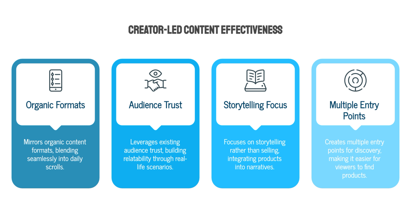 Key traits of the Gen Z creator mindset