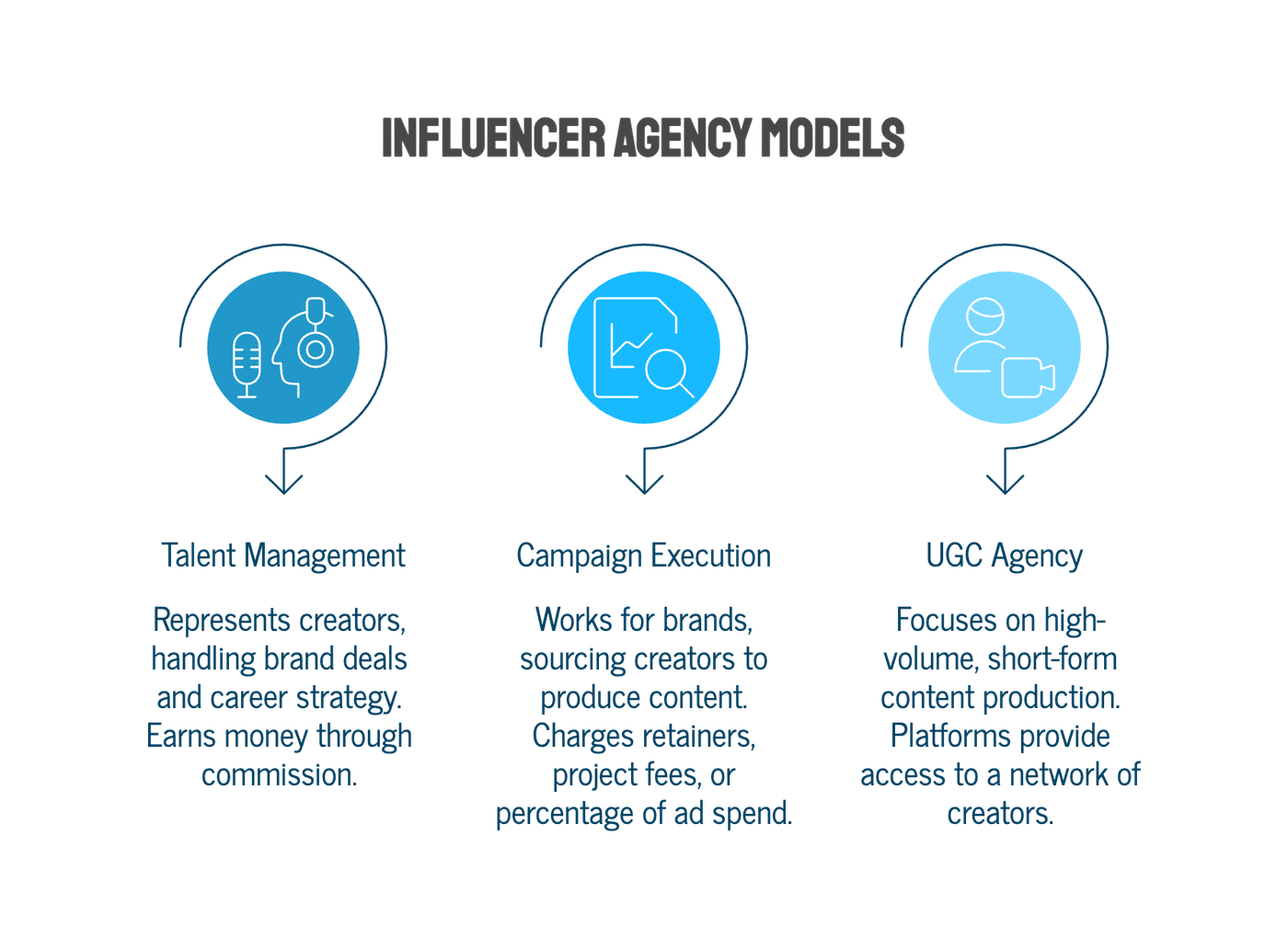 What Kind of Influencer Agency Do You Actually Want to Build?