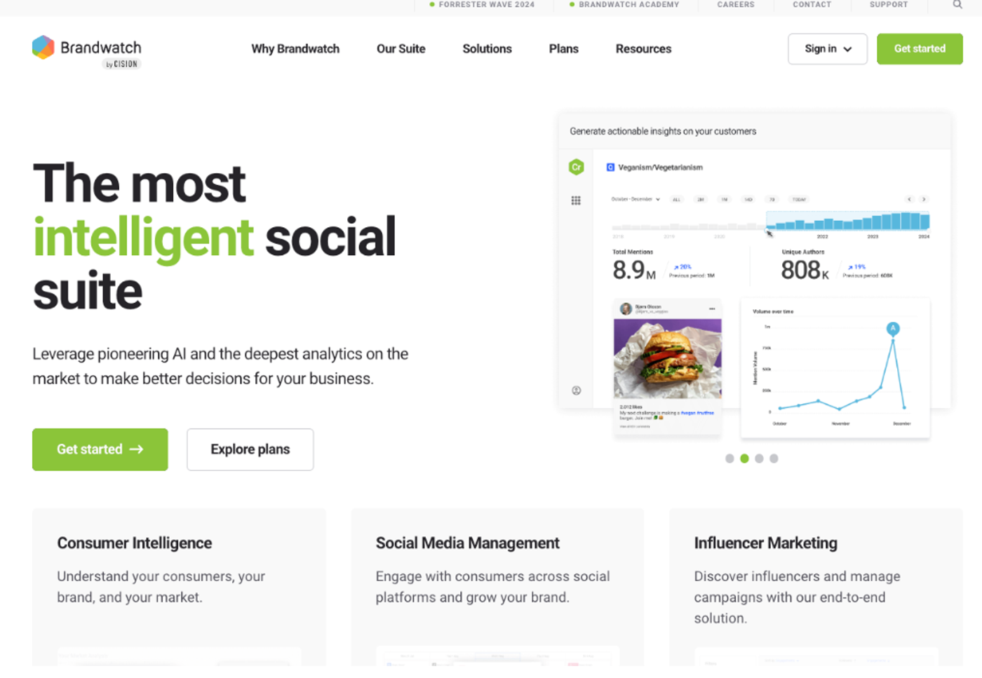 Brandwatch Influence for influencer decisions informed by social intelligence