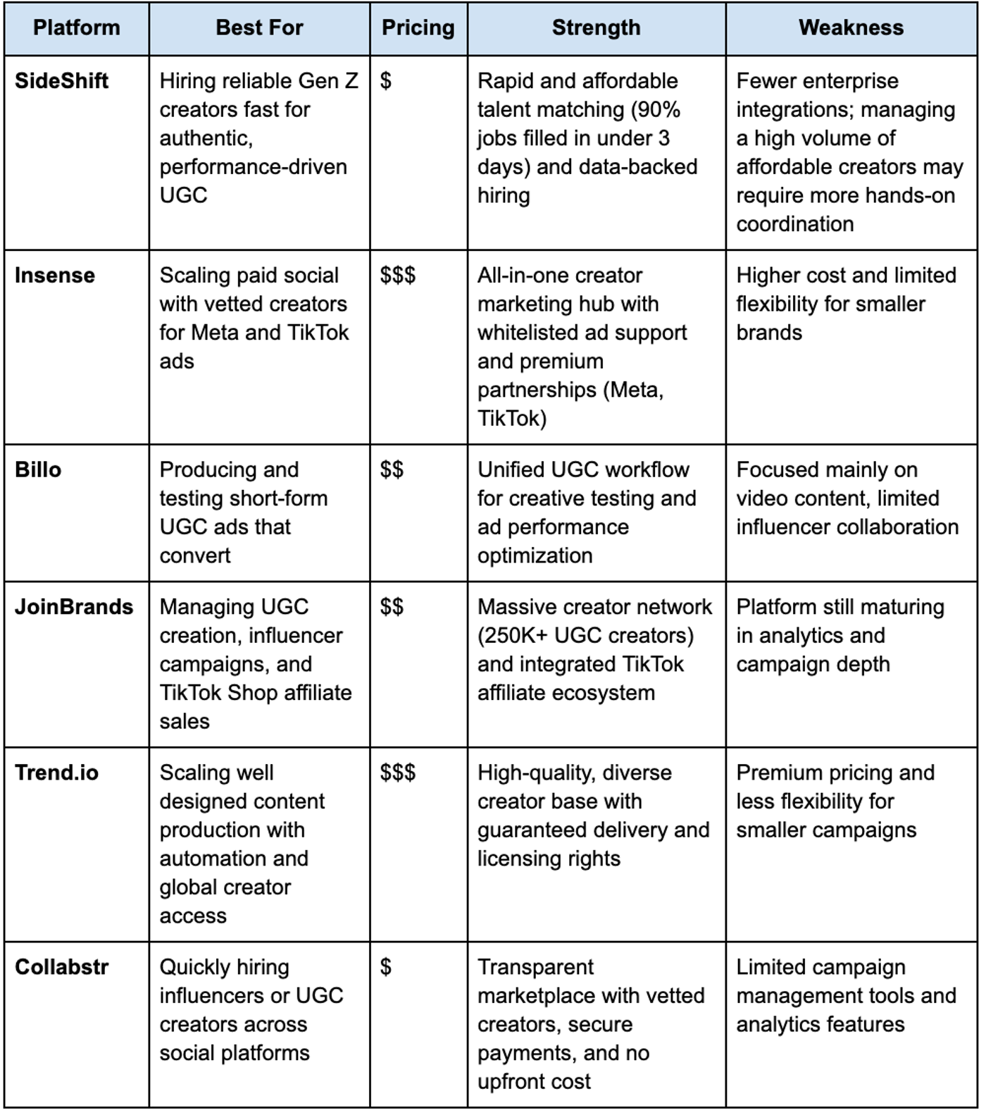 Top 5 Alternatives to Insense 