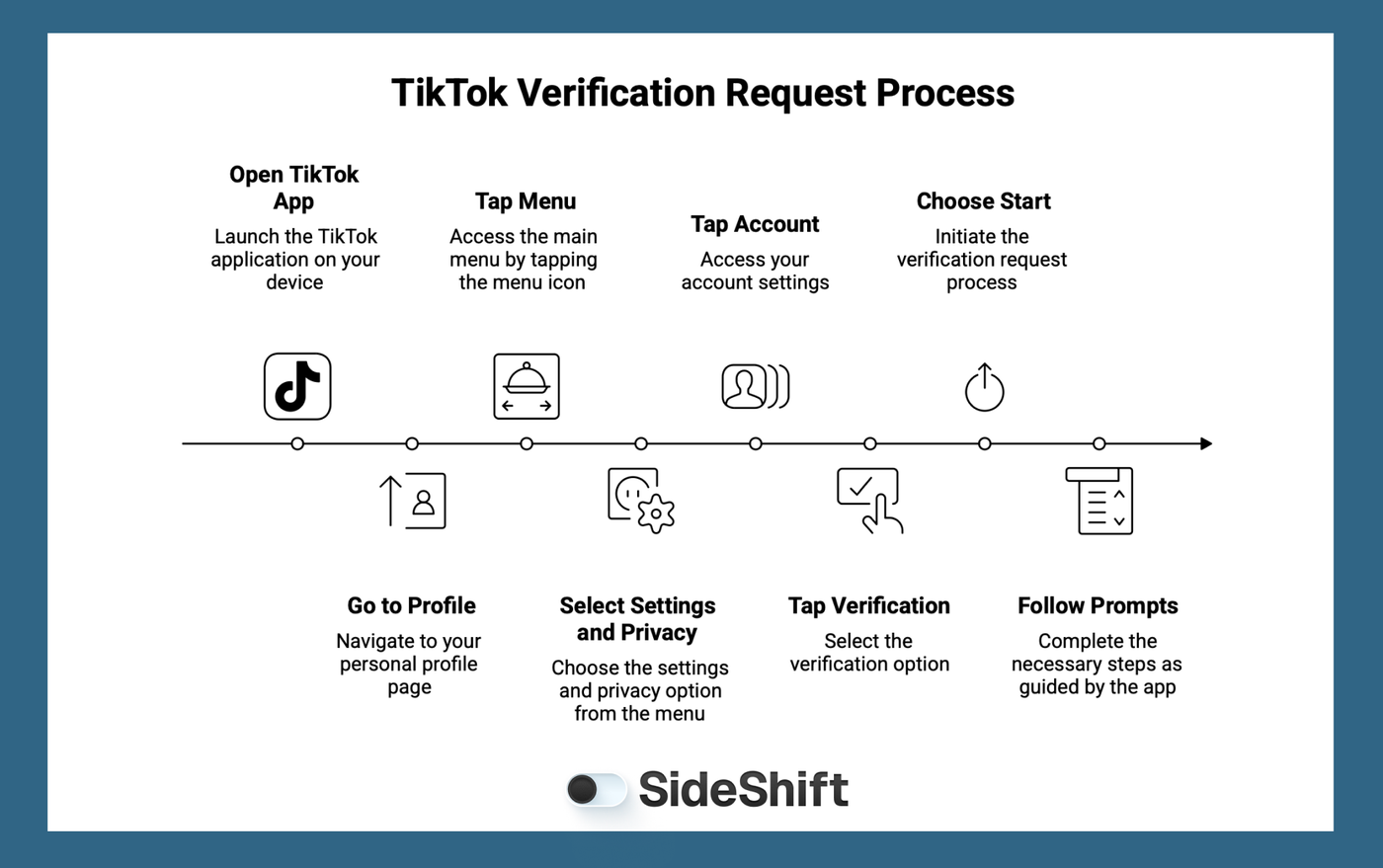 Tiktok Verification Process