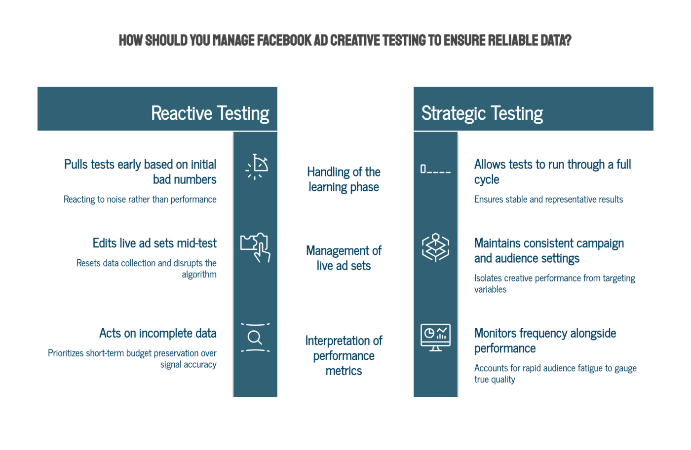 How to Design Facebook Ad Creative Tests for Clearer Results
