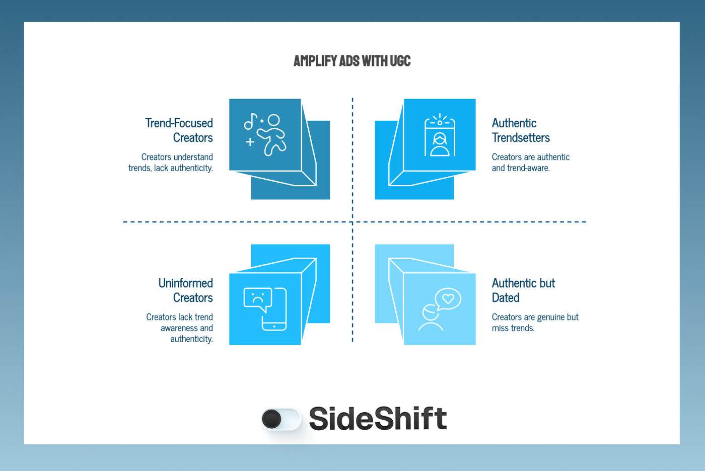 Amplify Ads With UGC