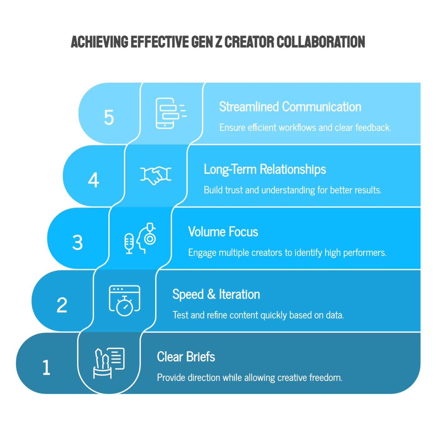Reaching Gen Z Through Creator-Led Content