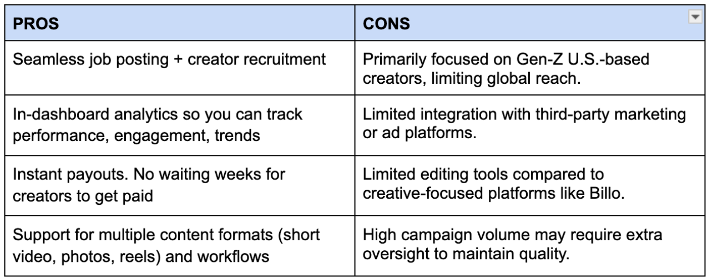 Pros and Cons of Sideshift