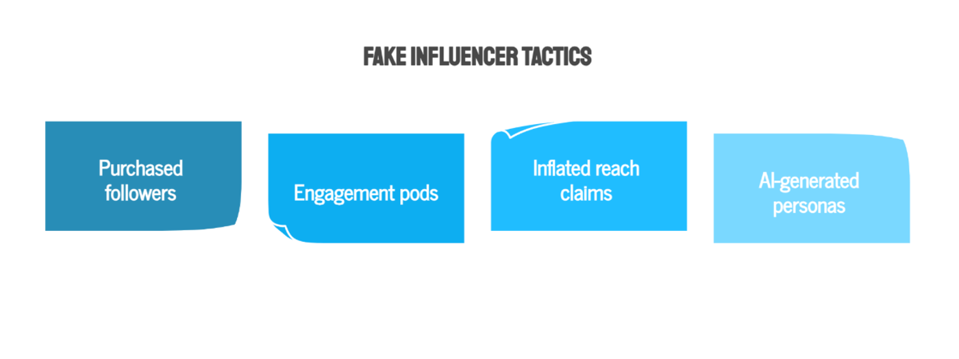 What Categorizes a Fake Influencer