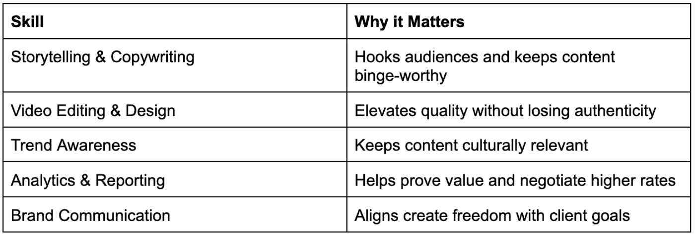 Key Skills Every Social Media Influencers Should Develop
