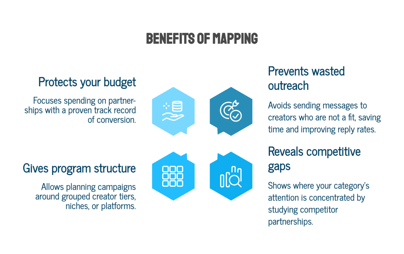 Why Does Mapping Your Creator Landscape Matter Before You Reach Out?