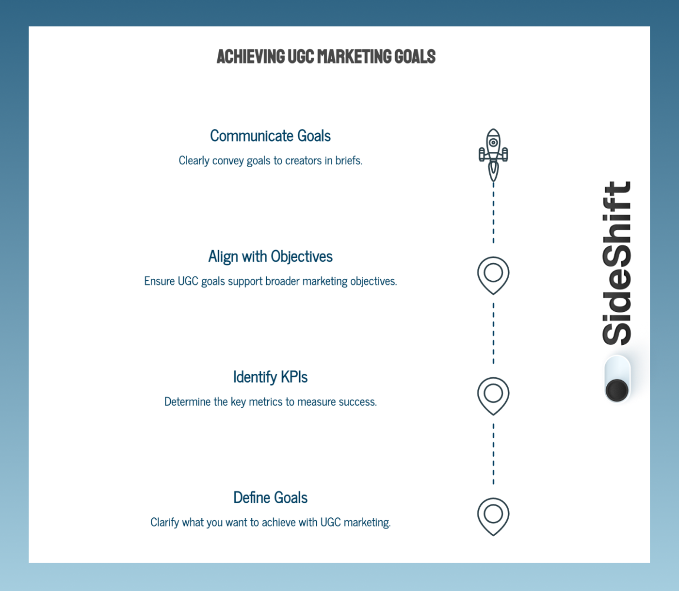 Define Your UGC Marketing Goals