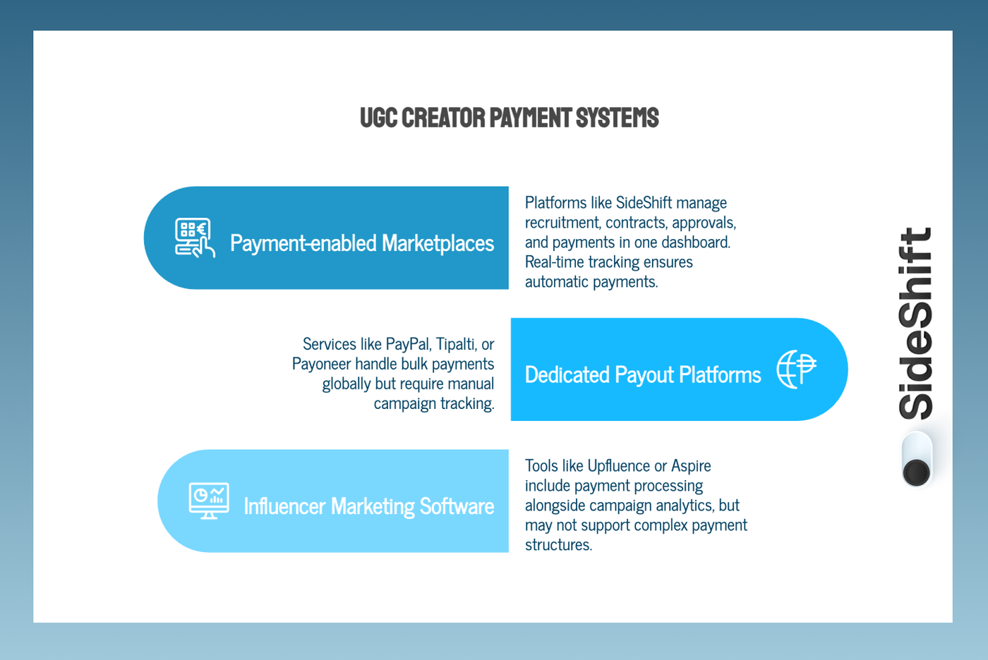 UGC Creator Payment Systems & Platforms